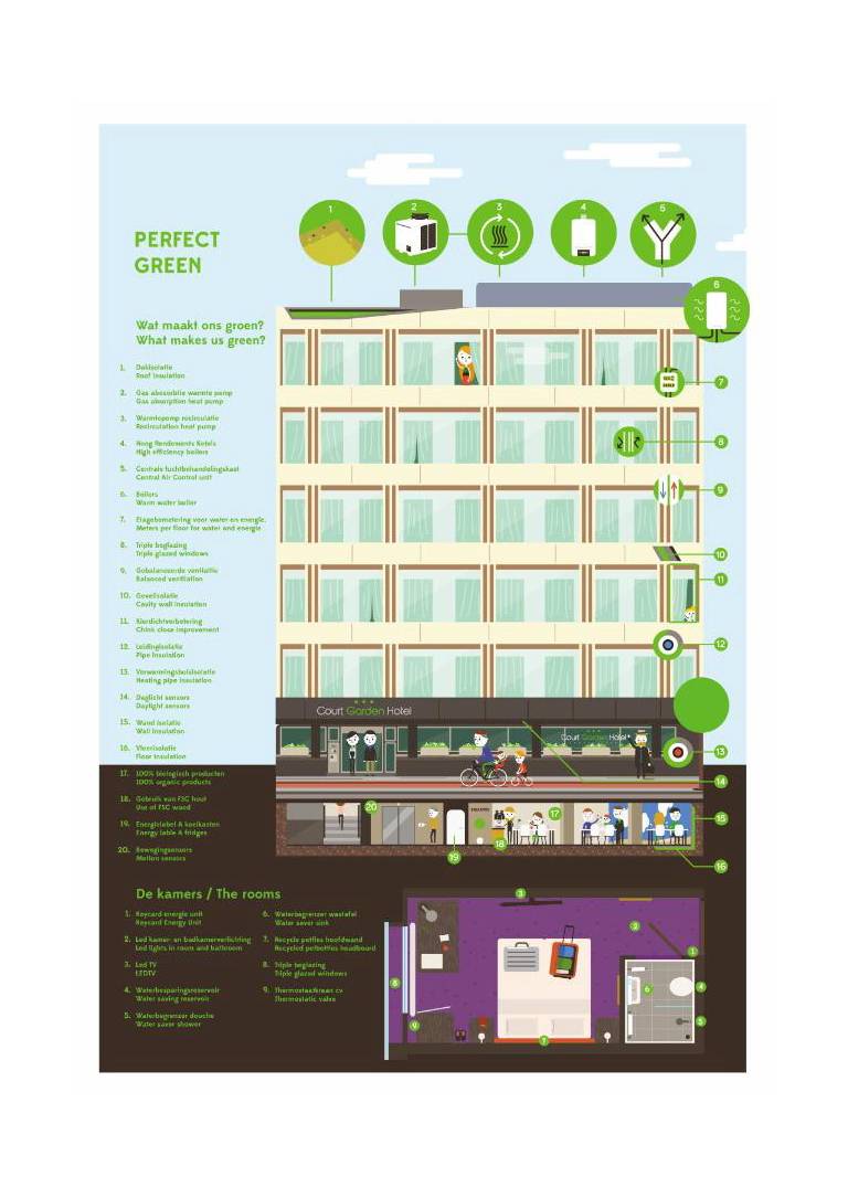 Court Garden Hotel - Ecodesigned