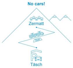 Haus Sungold I Zermatt в Церматте