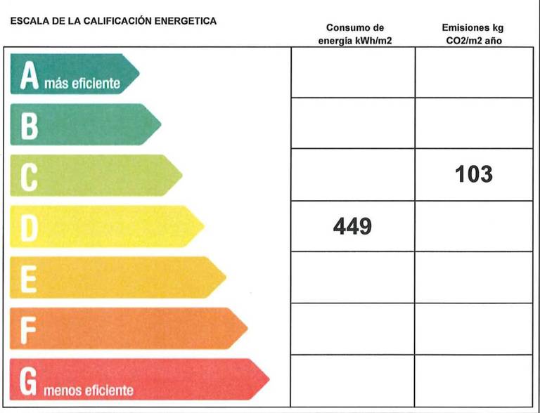 Albergue Residencia los Abedules 