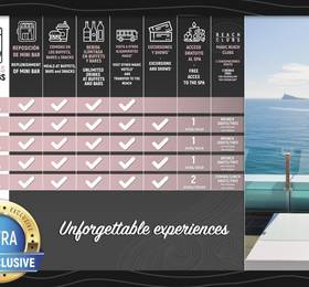 Туры в Hotel Villa del Mar в Испании