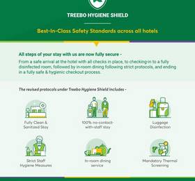 Туры в Treebo MVP Grand в Индии